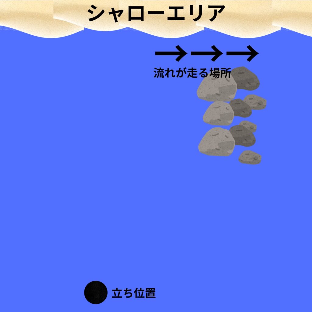 フィールドのイメージ画像①